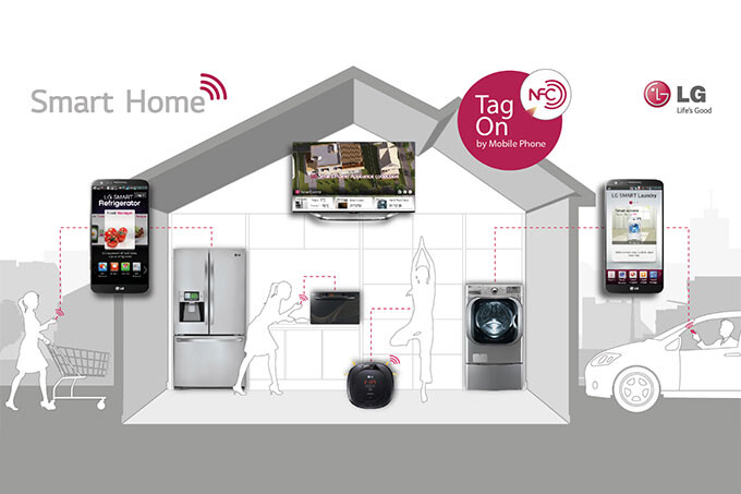 Голосовое управление от LG