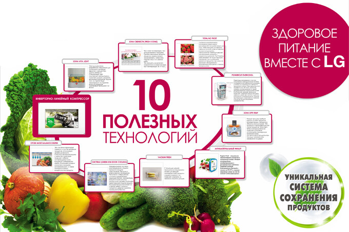 10 инновационных разработок LG