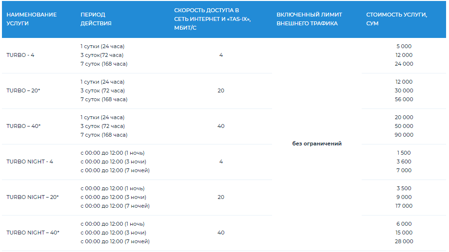 Тарифные планы узонлайн