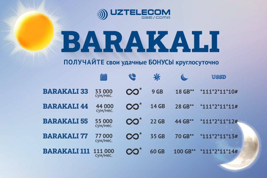 Мобильная связь с бонусами: в UZTELECOM действует выгодная линийка BARAKALI