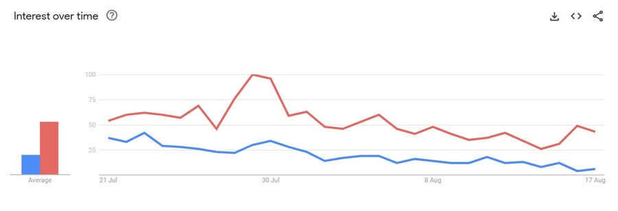 Skrinshot: Google Trends