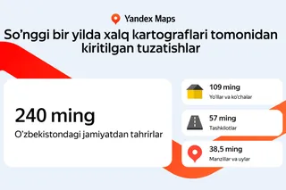 Xalq kartograflari O‘zbekiston xaritasiga 1 milliondan ortiq obyekt qo‘shdi 